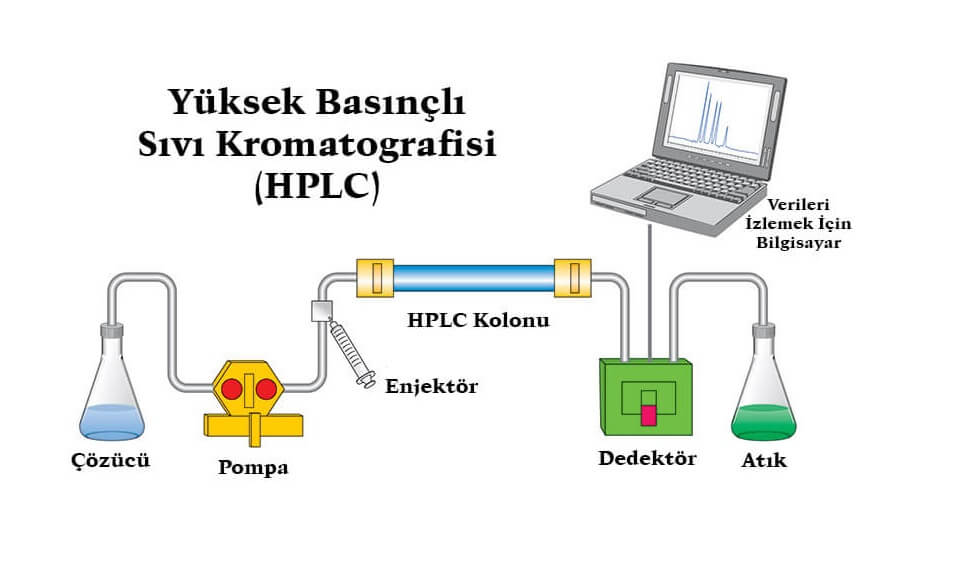 High Performance Liquid Chromatography(HPLC) In Urdu, 57 OFF